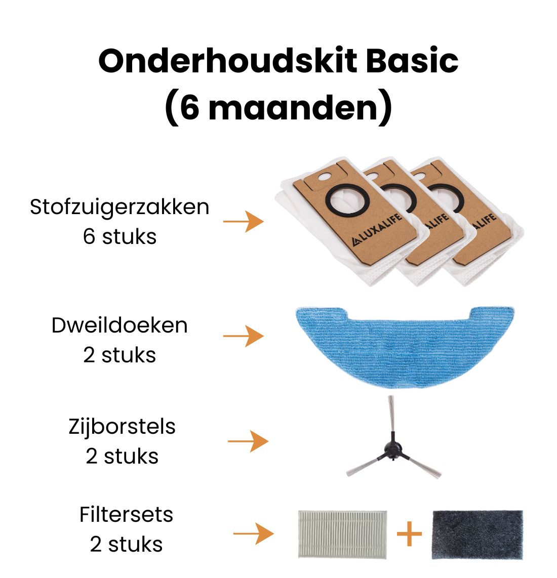 LuxaLife Onderhoudskit Basic 6 Maanden Louis V1 – Robotstofzuiger